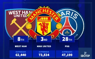 SBOTOP: Manchester United Tops European Attendance Charts Despite Record Low Premier League Finish